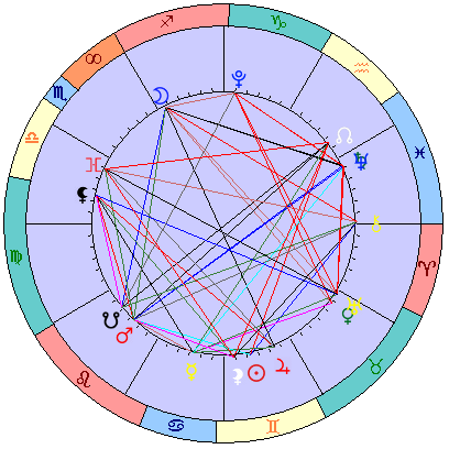 Sidereal cosmogram 9 July 2025