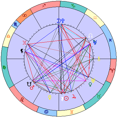Sidereal cosmogram 11 July 2025