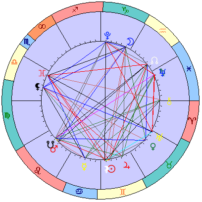 Sidereal cosmogram 13 July 2025