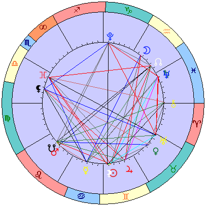 Sidereal cosmogram 14 July 2025
