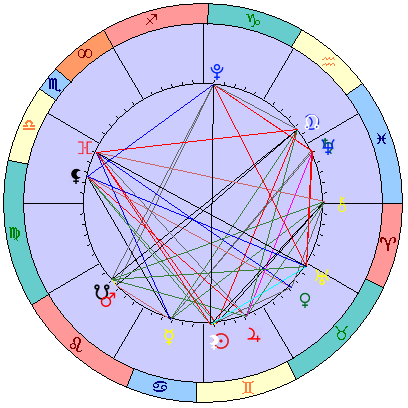 Sidereal cosmogram 15 July 2025
