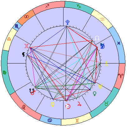 Sidereal cosmogram 16 July 2025