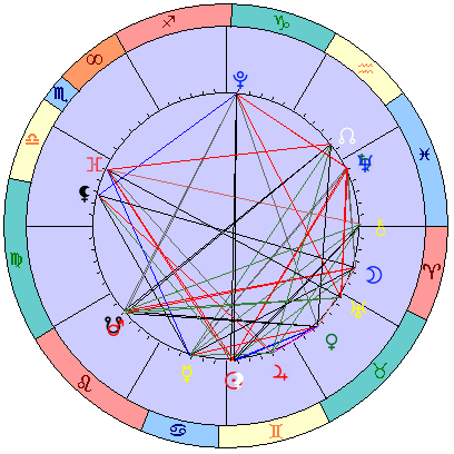 Sidereal cosmogram 19 July 2025