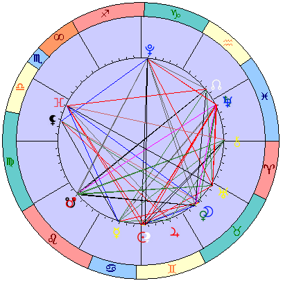 Sidereal cosmogram 21 July 2025