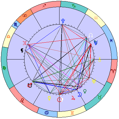 Sidereal cosmogram 22 July 2025