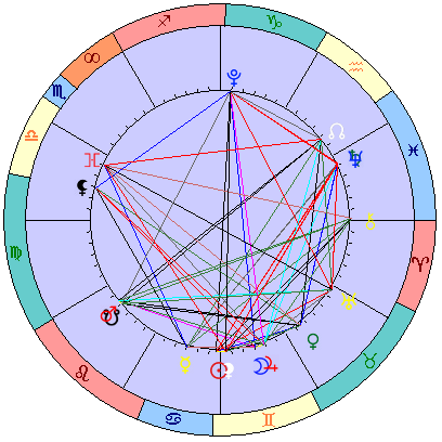 Sidereal cosmogram 23 July 2025