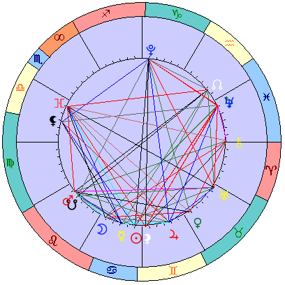 Sidereal cosmogram 26 July 2025