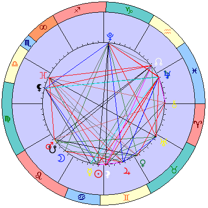 Sidereal cosmogram 27 July 2025