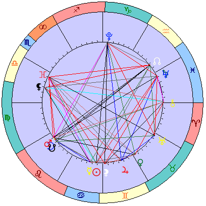 Sidereal cosmogram 28 July 2025