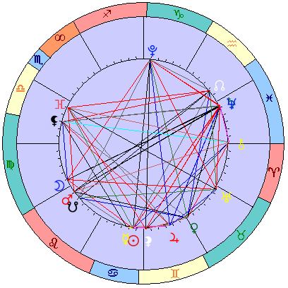 Sidereal cosmogram 29 July 2025