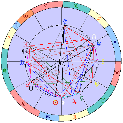 Sidereal cosmogram 31 July 2025