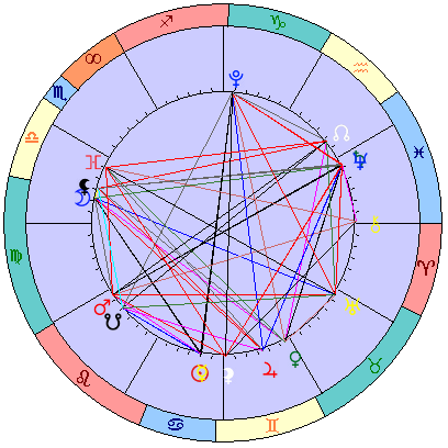 Sidereal cosmogram 1 August 2025