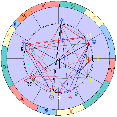 Sidereal cosmogram 2 August 2025