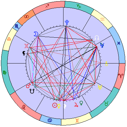 Sidereal cosmogram 4 August 2025