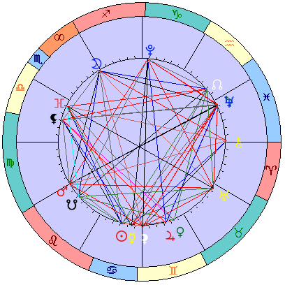 Sidereal cosmogram 5 August 2025
