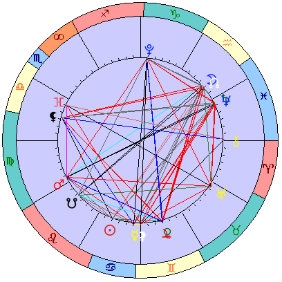 Sidereal cosmogram 11 August 2025