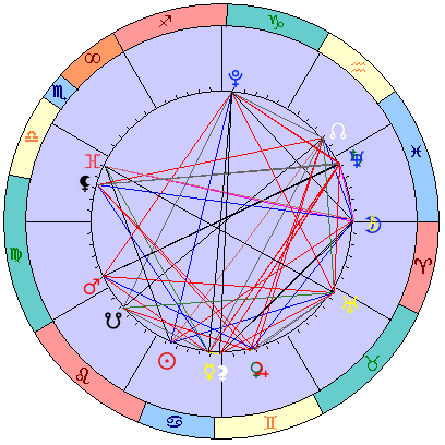 Sidereal cosmogram 14 August 2025