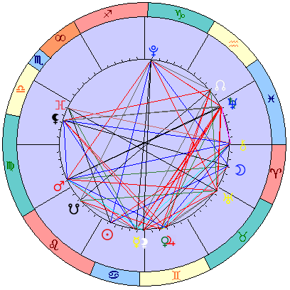 Sidereal cosmogram 15 August 2025