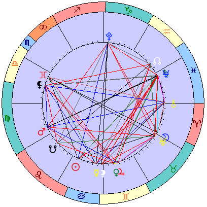 Sidereal cosmogram 16 August 2025