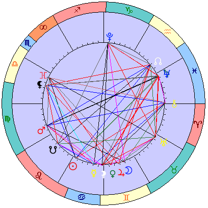 Sidereal cosmogram 19 August 2025