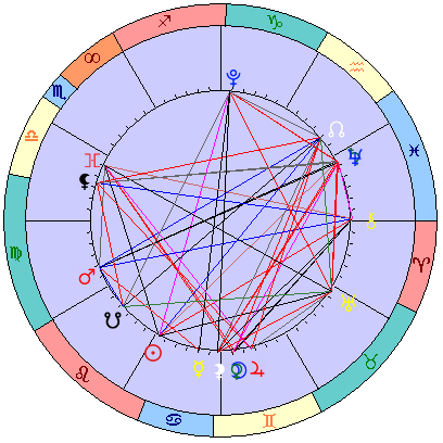 Sidereal cosmogram 20 August 2025