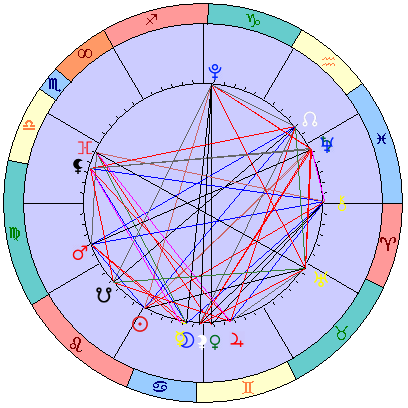 Sidereal cosmogram 21 August 2025