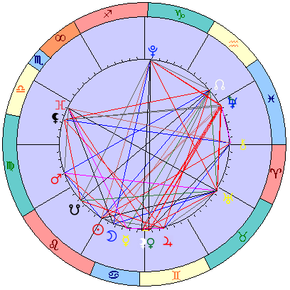 Sidereal cosmogram 22 August 2025