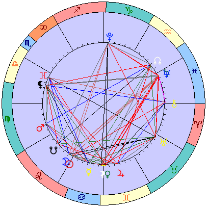 Sidereal cosmogram 23 August 2025