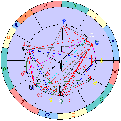 Sidereal cosmogram 24 August 2025