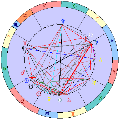 Sidereal cosmogram 25 August 2025