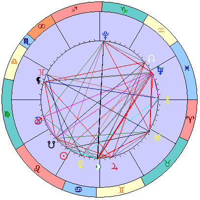 Sidereal cosmogram 26 August 2025