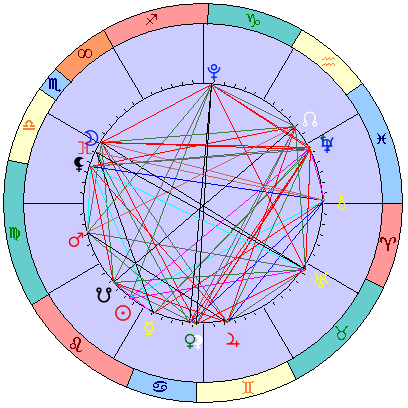 Sidereal cosmogram 30 August 2025