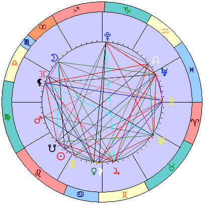 Sidereal cosmogram 31 August 2025