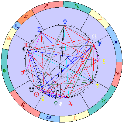 Sidereal cosmogram 1 September 2025