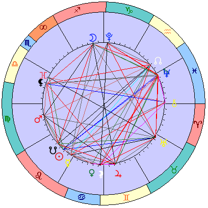 Sidereal cosmogram 3 September 2025