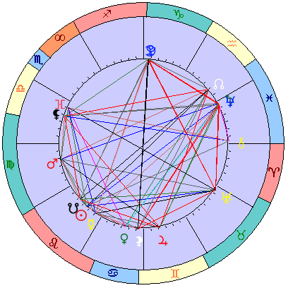Sidereal cosmogram 4 September 2025
