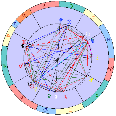 Sidereal cosmogram 5 September 2025