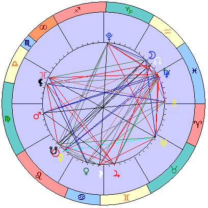 Sidereal cosmogram 7 September 2025