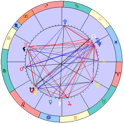 Sidereal cosmogram 8 September 2025