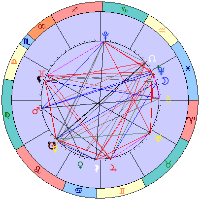 Sidereal cosmogram 9 September 2025