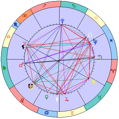Sidereal cosmogram 10 September 2025