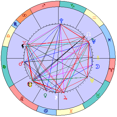Sidereal cosmogram 11 September 2025
