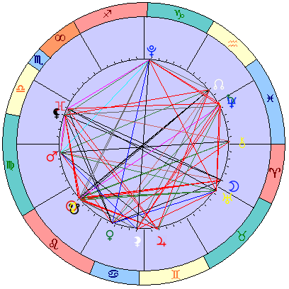 Sidereal cosmogram 12 September 2025
