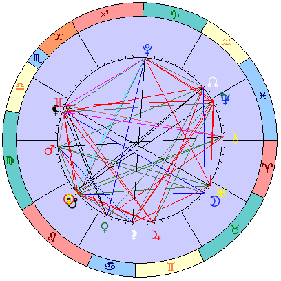 Sidereal cosmogram 13 September 2025