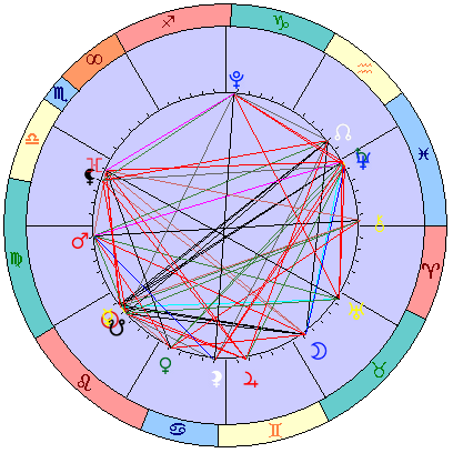 Sidereal cosmogram 14 September 2025