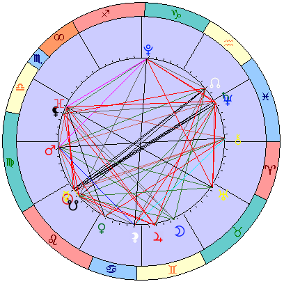 Sidereal cosmogram 15 September 2025