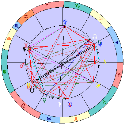 Sidereal cosmogram 16 September 2025