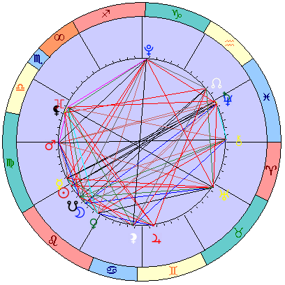 Sidereal cosmogram 20 September 2025