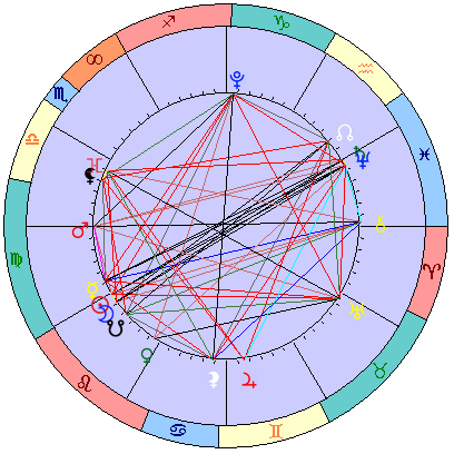 Sidereal cosmogram 21 September 2025