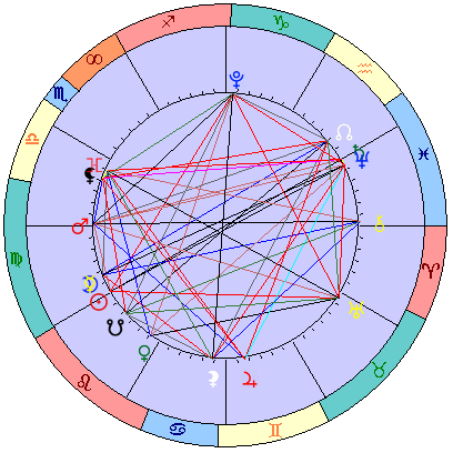 Sidereal cosmogram 22 September 2025